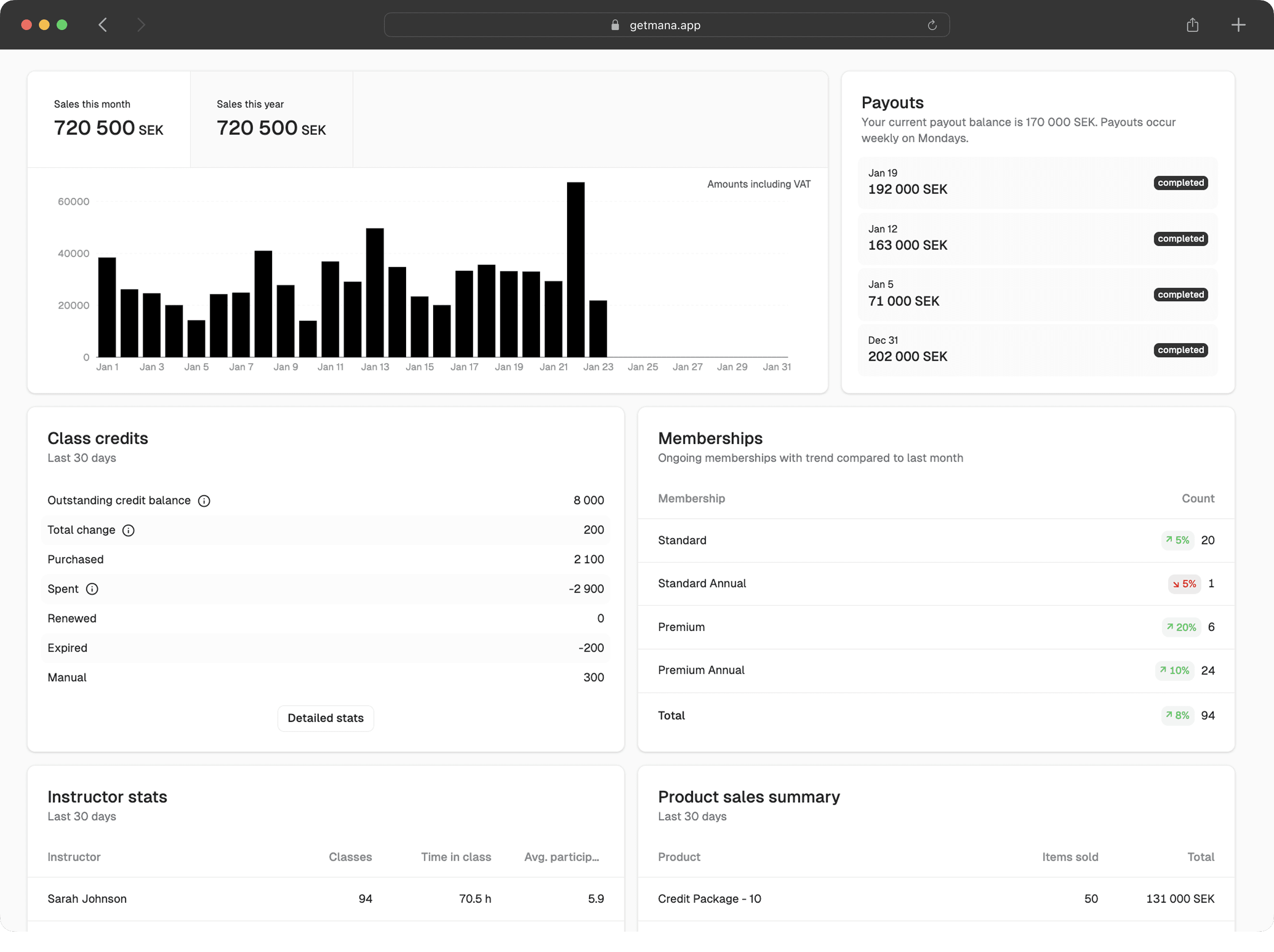 Dashboard preview showing analytics and reporting interface